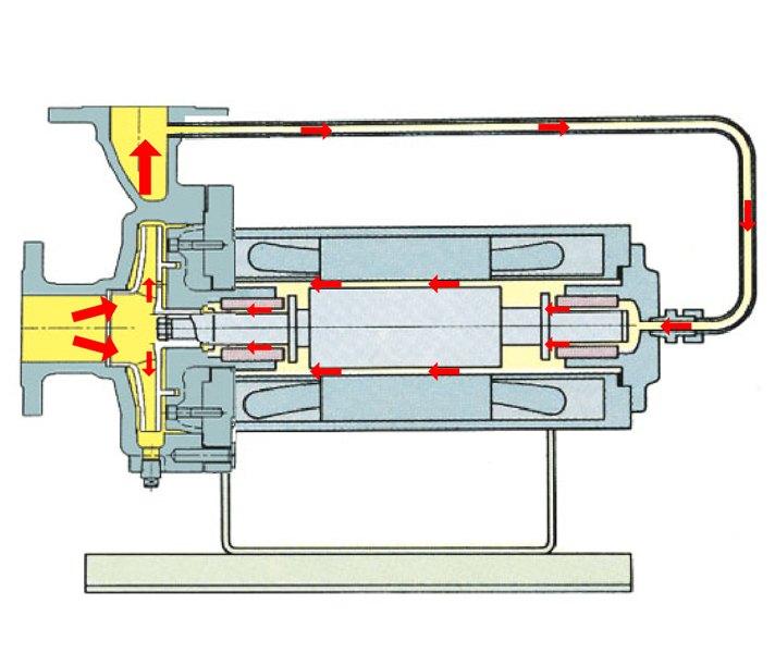 內蒙古基本型軸外循環(huán)屏蔽電泵